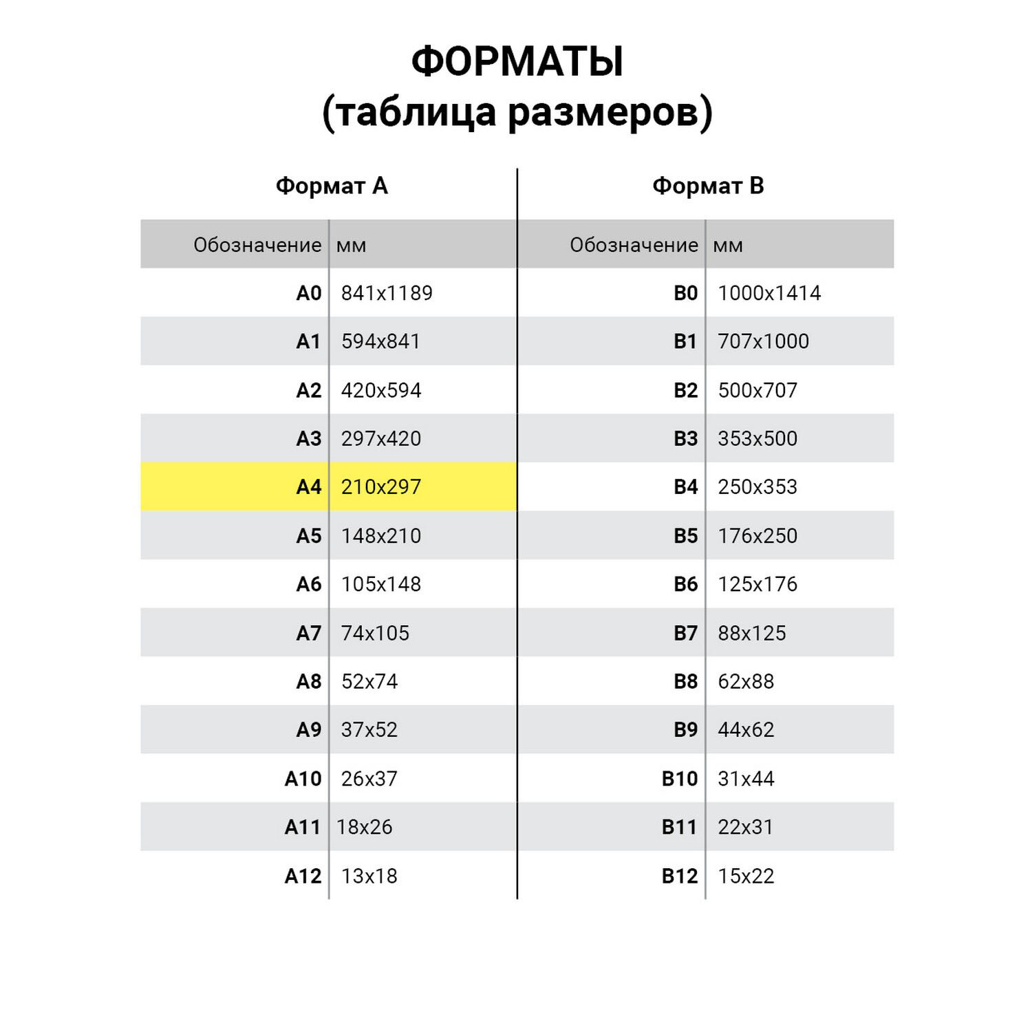 Книга учета 96 л., клетка, твердая, бумвинил, типографский блок, А4 200х290 мм, STAFF, 130214